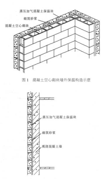 下关蒸压加气混凝土砌块复合保温外墙性能与构造
